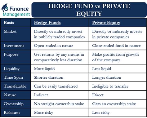 Private Equity, Hedge Funds & Real Estate .